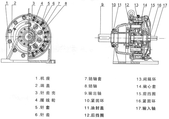 B、X系列擺線針輪減速機(jī)